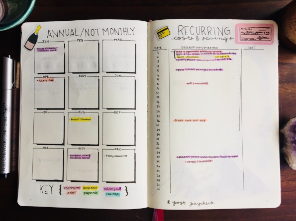 Bullet Journal Recurring Expenses Personal Finance Roadmap Budget Spread